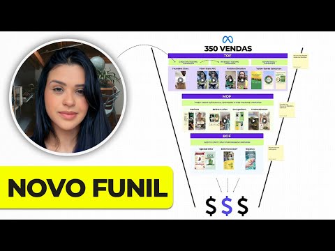 O novo funil do Facebook Ads que está gerando vendas