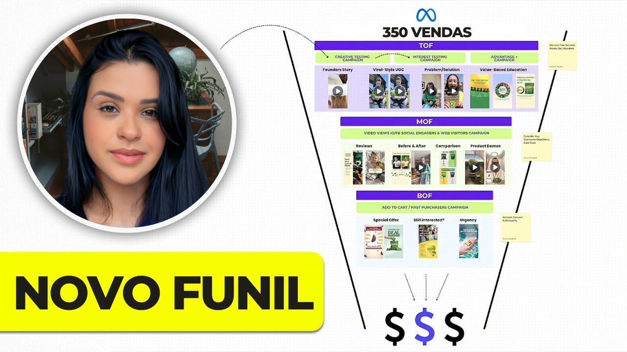 O novo funil do Facebook Ads que está gerando vendas