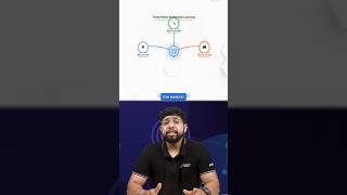 Supervised vs Unsupervised vs Reinforcement Learning