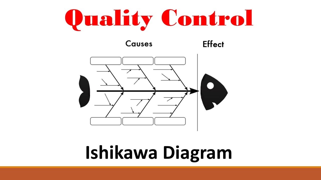 Quality (Part 2: Ishikawa Diagram)