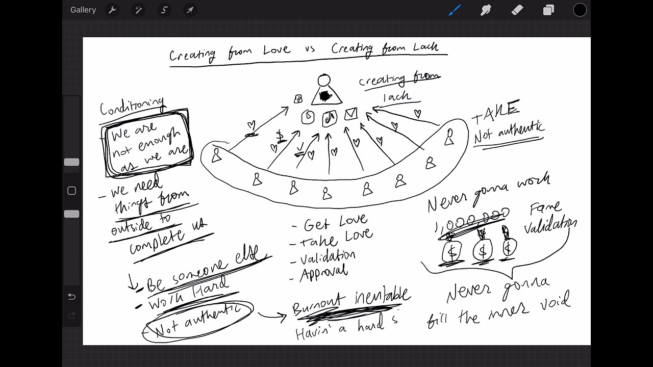 How to Create From Love (Instead of Lack) – Gain Unlimited Energy for Authentic Creative Expression
