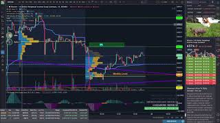 MTTV - VWAP - New Trader Basics - Mike