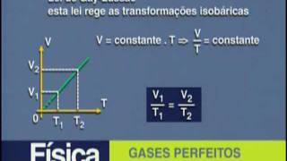 A 15 - Gases Perfeitos - Física - Vestibulando Digital