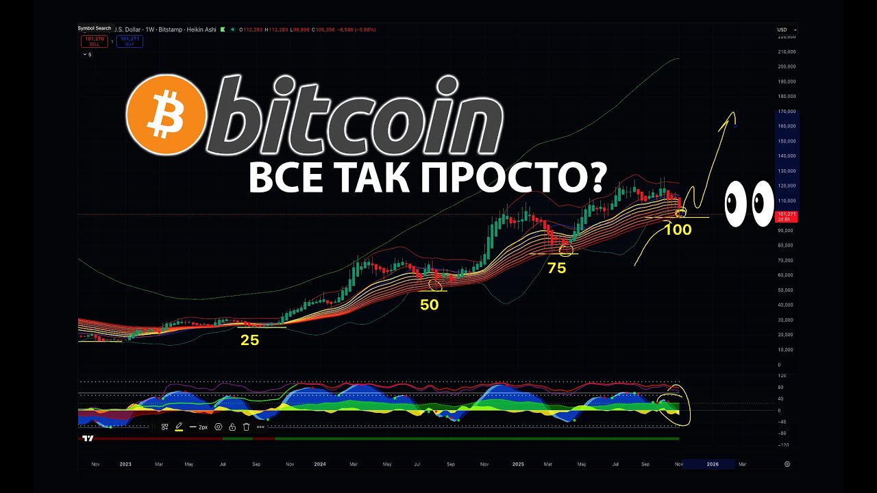 БИТКОИН: НЕУЖЕЛИ ВСЕ ТАК ПРОСТО?? 🫢 (ОТКРЫВАЮ ЛОНГИ!!)