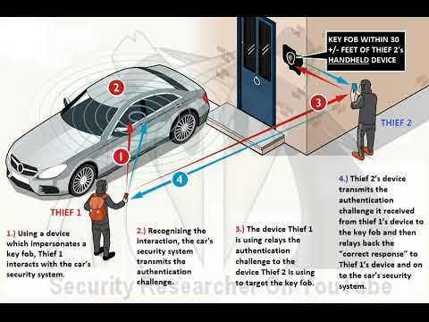 Keyless Car Theft Explained - Protect Your Car from Keyfob Relay Attacks. (read description)