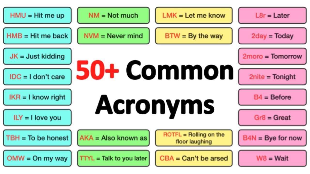 50+ COMMON ACRONYMS in ENGLISH