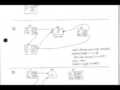 SENG 475 Lecture 33 (2019-07-23) — Smart Pointers, Vectorization