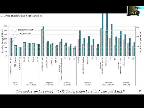 Private: EMAK Workshop 11: Impact for GHG reduction by Zero-Energy Building