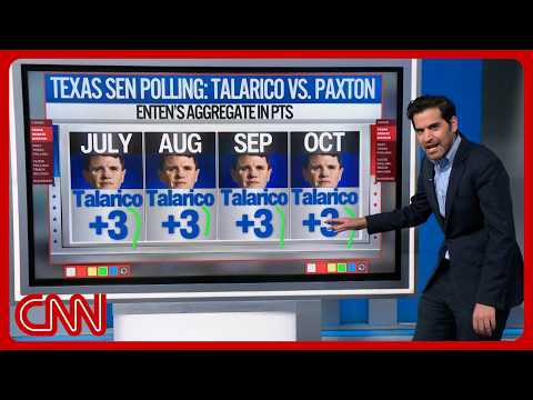 Enten unpacks TX Senate polls as Paxton loses Bush dynasty's support