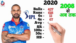 Shikhar Dhawan IPL Career | Delhi Captials | Balls | Runs | 6s | 4s | 100s | 50s | IPL2021 | IPL14th