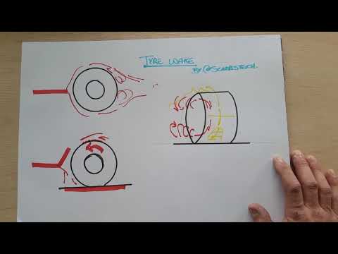 Racecar F1 tyre wake explained