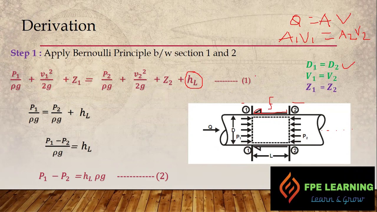 Darcy-Weisbach Equation