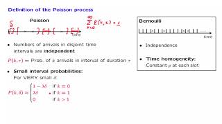 L22.2 Definition of the Poisson Process