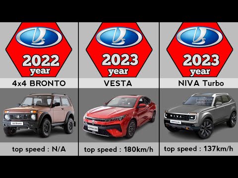 Evolution of LADA | History of LADA