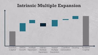 Robust multiple expansion measurements