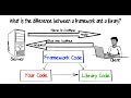 What Is The Difference Between A Framework And A Library