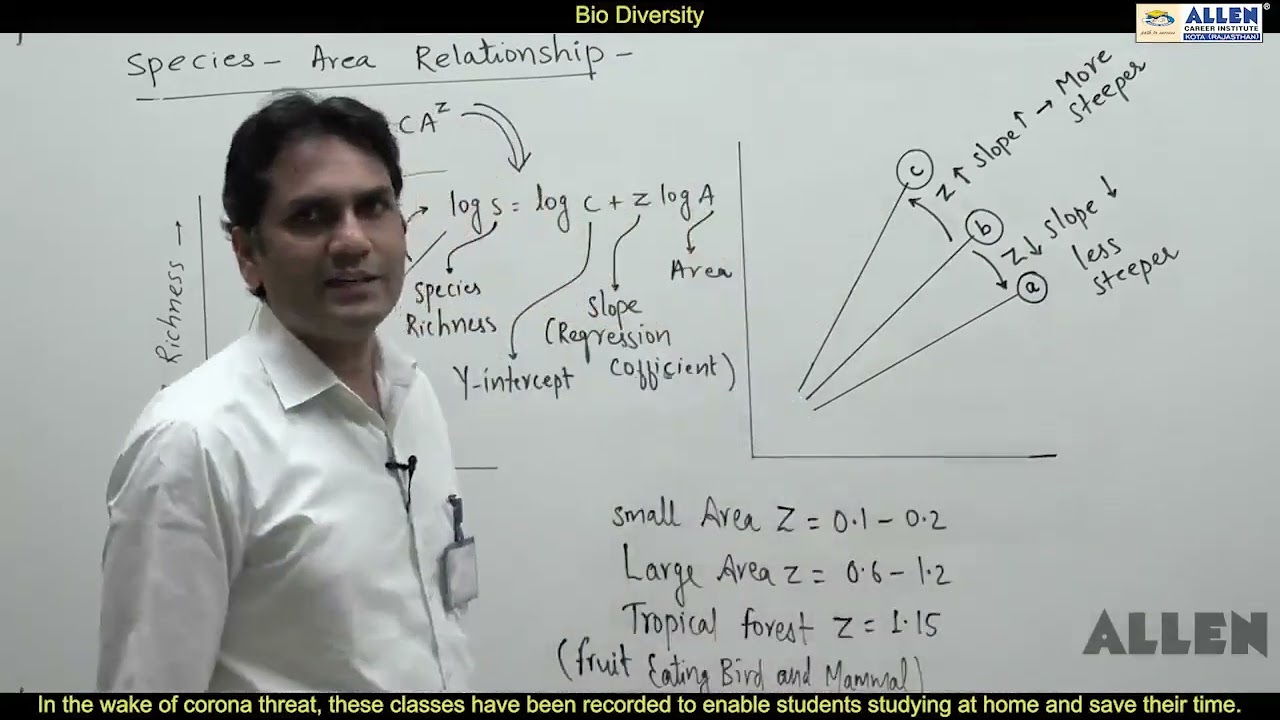 #ecology #species area relationship define by insaf Ali sir