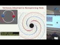 Kip S. Thorne-Gravitational Waves: A New Window onto the Universe