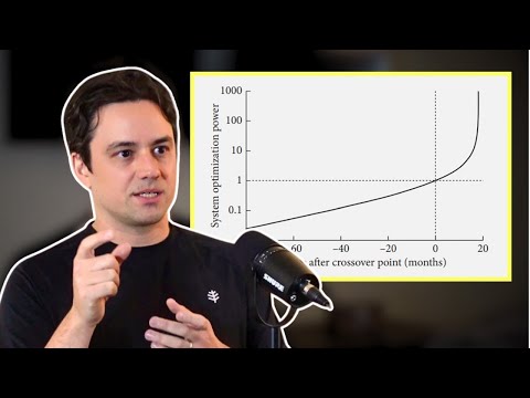 What a GPT-7 Intelligence Explosion Looks Like | Carl Shulman