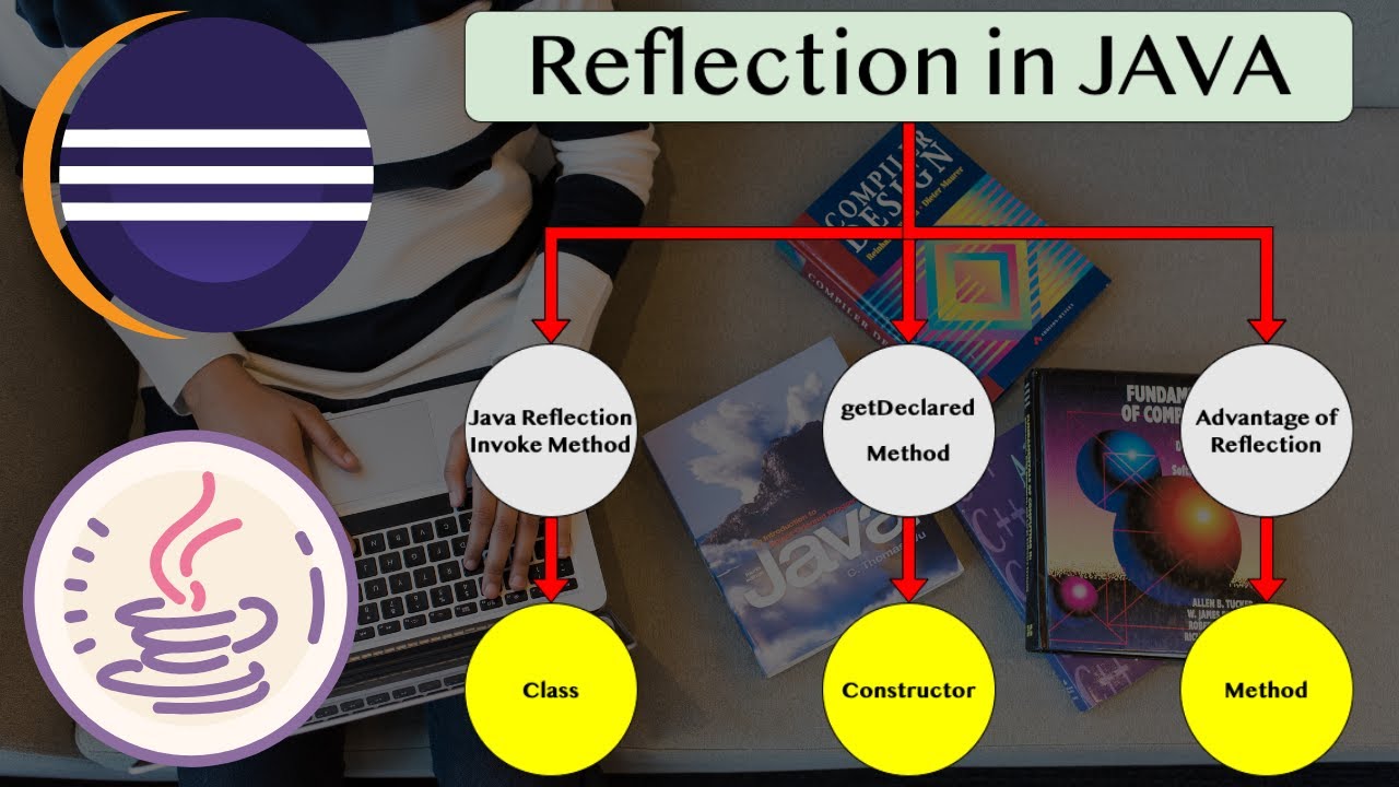 What is Java Lang reflect method? Tipseri