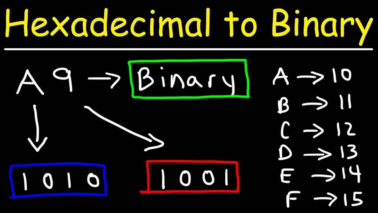 How To Convert Hexadecimal to Binary