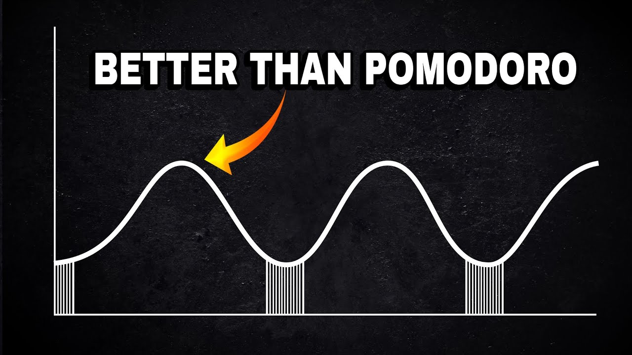 The Untapped Productivity Hack, You NEVER Heard Of.