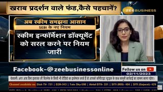 How To Review A Mutual Fund Portfolio | Money Guru | Zee Bus...