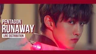 PENTAGON - RUNAWAY Line Distribution (Color Coded) | 펜타곤 - 런어웨이
