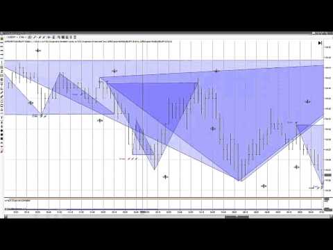 Trading Nadex Binaries Based On Volume