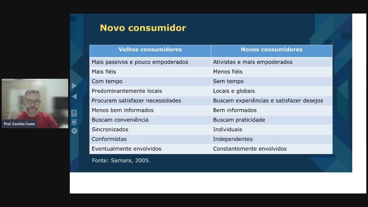 Aula Interativa II (Ao Vivo) - Comportamento Empreendedor