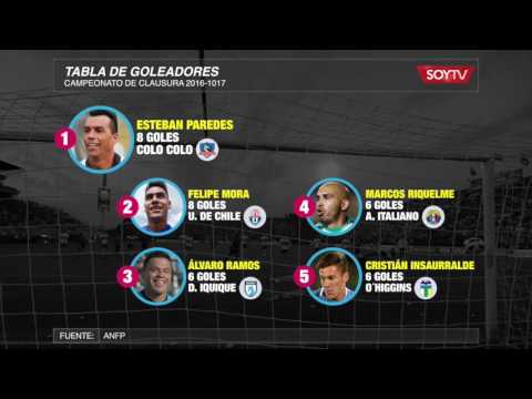Torneo de Clausura 16/17 Tabla de Goleadores