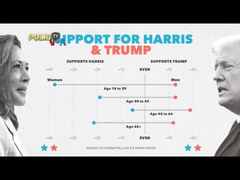 VOA - MASKULINITAS TONIK VS MASKULINITAS TOKSIK MEWARNAI PILPRES AS