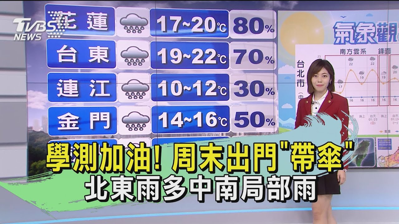 學測加油!周末出門「帶傘」 北東雨多中南局部雨