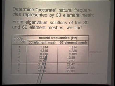 Solution of Nonlinear Dynamic Response II