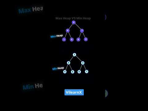 Max Heap vs Min Heap 🔺 | Heap Data Structure Simplified with Visuals | #vilearnx