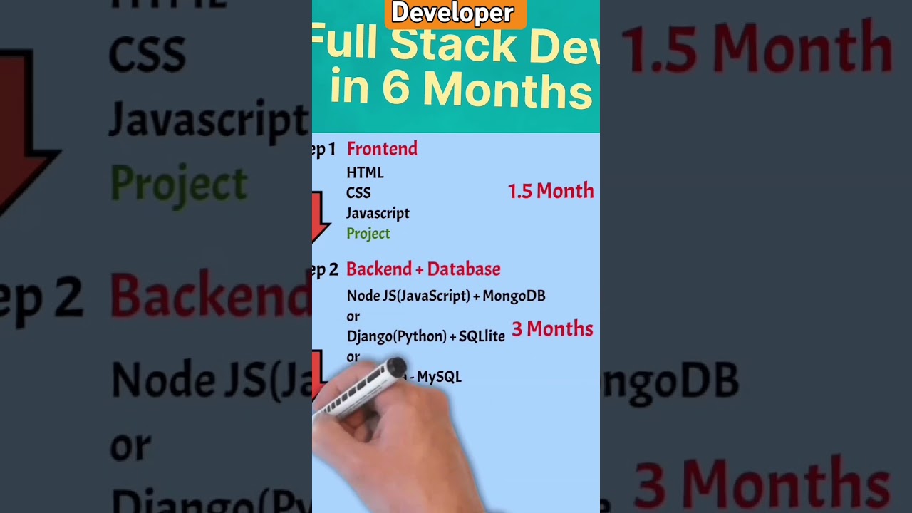 Course full stack developer ||programmer ||viral||short video