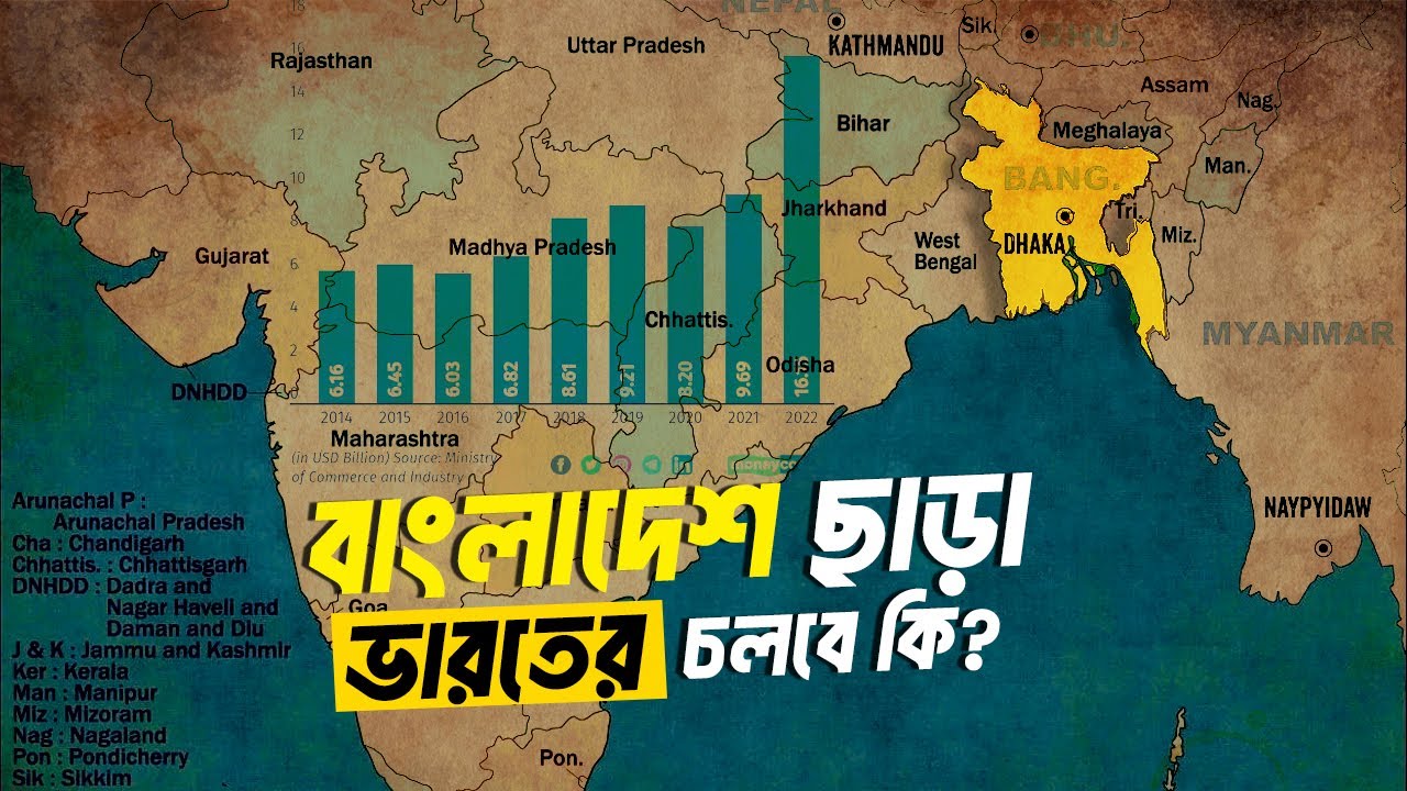 ভারতের অর্থনীতি বাংলাদেশের ওপর কতটা নির্ভরশীল ?| আদ্যোপান্ত | Economy of India