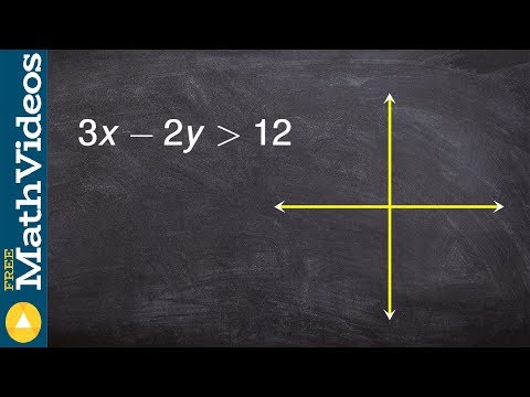 Math tutorial for graphing a two variable inequality