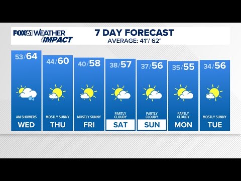 CONNECTICUT FORECAST: Evening - Oct. 21, 2025
