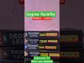 Degreelevel Psc Rank File L Degree Level Rankfile LBest Rankfile Psc Meristem Degreelevel Rankfile