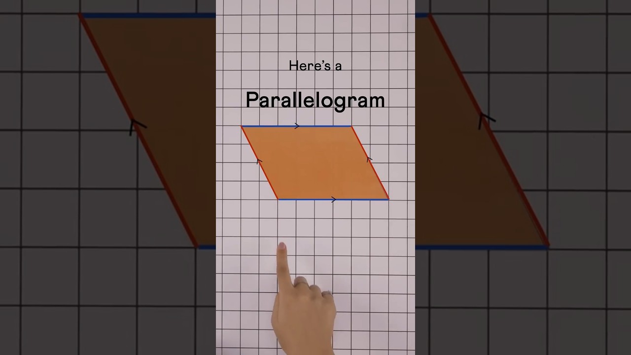 Area of a Parallelogram