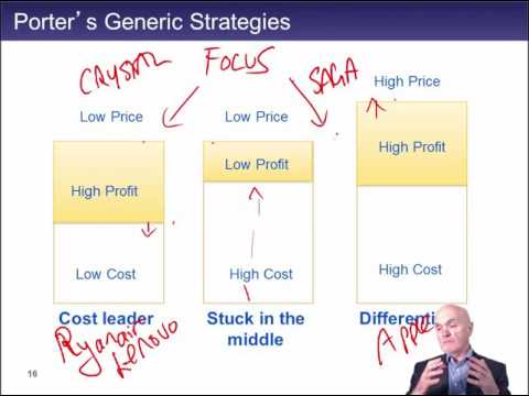 CIMA E2 Sustainable competitive advantage