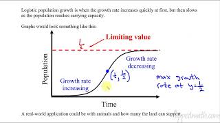 Calculus BC – 7.9 Logistic Models with Differential Equations