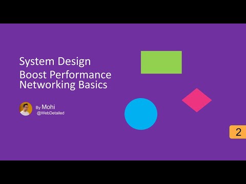 System Design Performance Optimization: Networking Fundamentals & SLA/SLO/SLI Explained