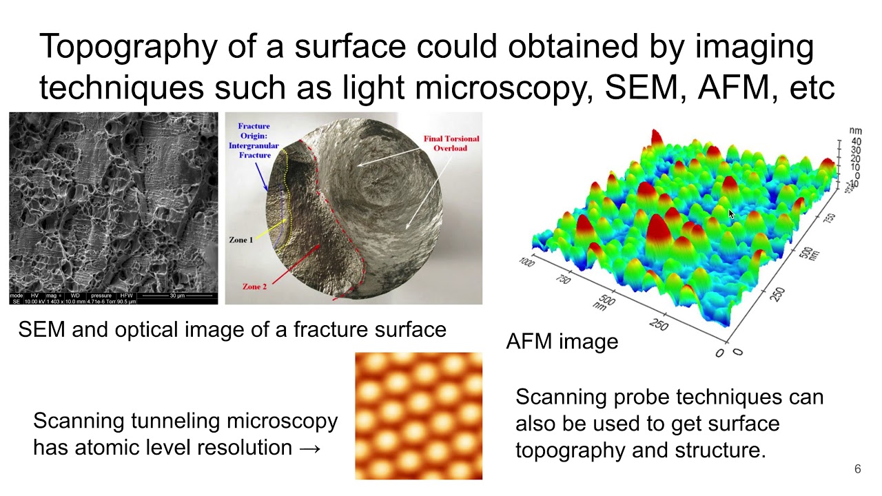 MSE 585 F20 Lecture 22 Module 1 - Introduction to Surface Characterization