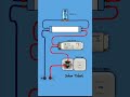 Rangkayan Lampu NEON TL Fhilip Ke Ballast
