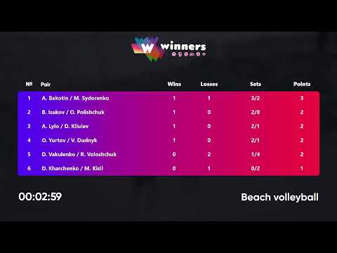 23:55 A. Lylo / D. Kliuiev - D. Kharchenko / M. Kisil 20.03.2023 | Winners Beach Volleyball