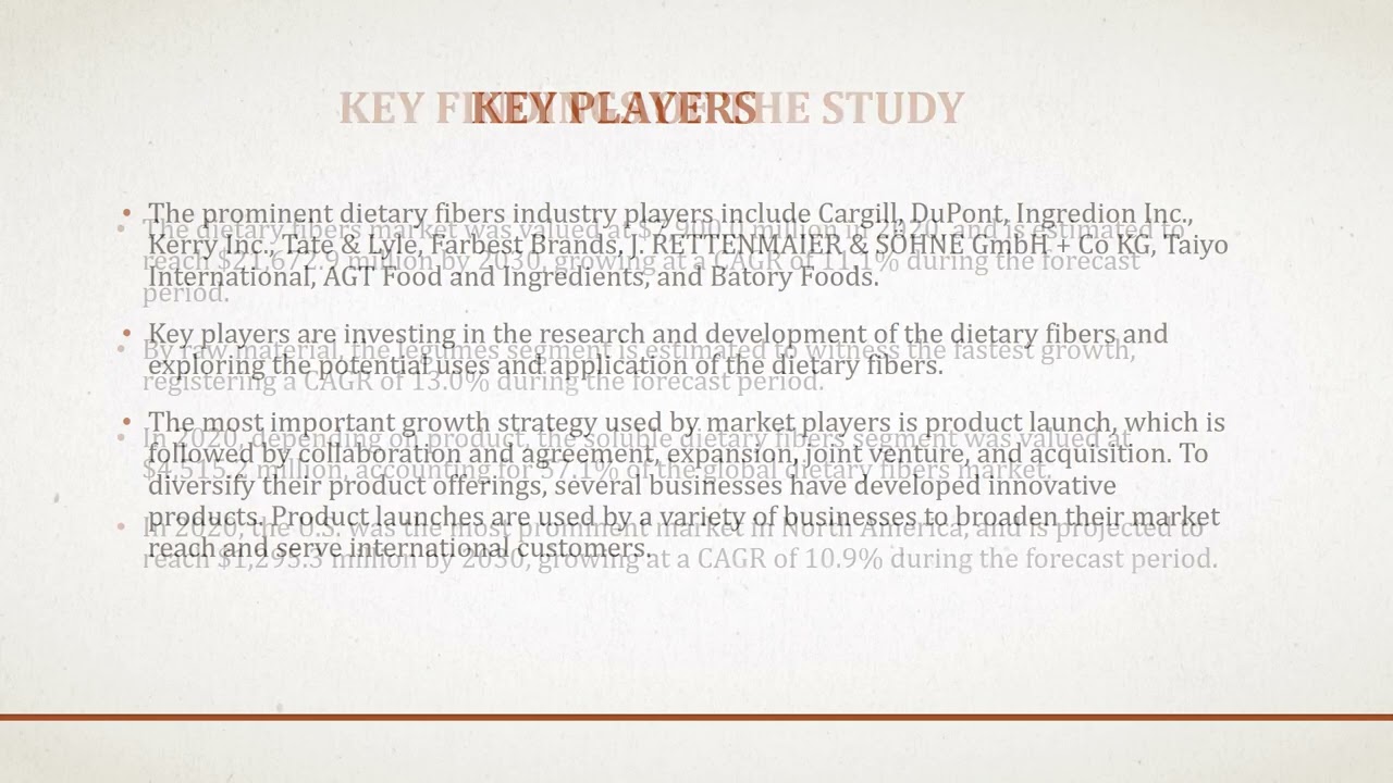 Dietary Fibers Market - Global Analysis Report, 2030