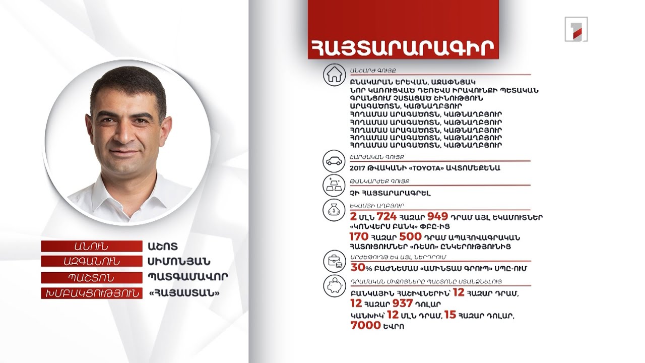 7 անշարժ գույք, 12 մլն դրամ, 27 հազար դոլար. պատգամավոր Աշոտ Սիմոնյանի ունեցվածքը