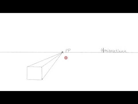 Die Zentralperspektive